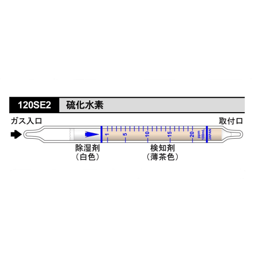 北川型检测管120SE2 硫化氢