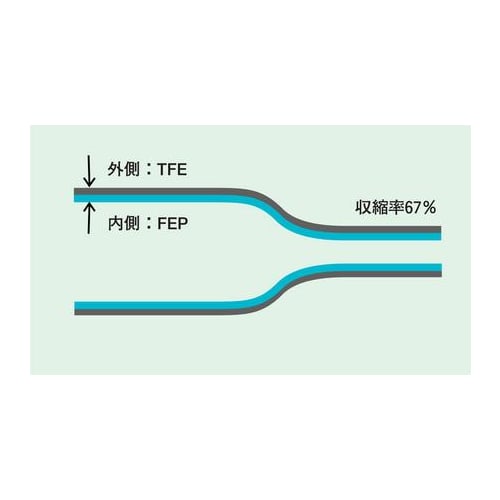 热缩管 TOF S-130 φ3.3 1.2m